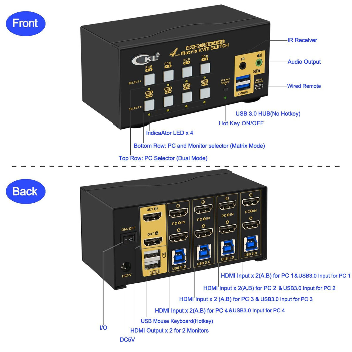 CKL USB 3.0 4x2 Matrix HDMI KVM Switch Dual Monitor 4K 60Hz