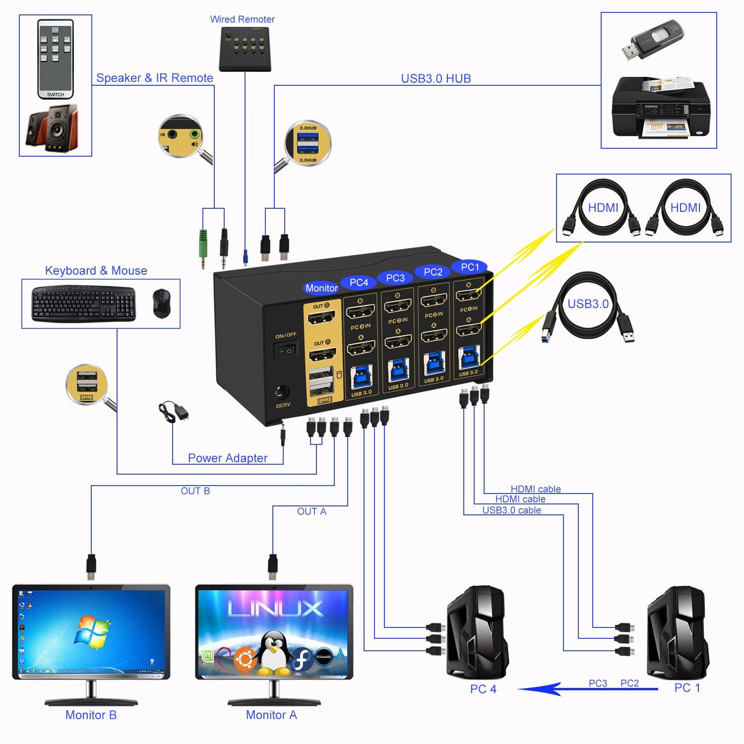 CKL USB 3.0 4x2 Matrix HDMI KVM Switch Dual Monitor 4K 60Hz 942HUA-M - CKL KVM Switches