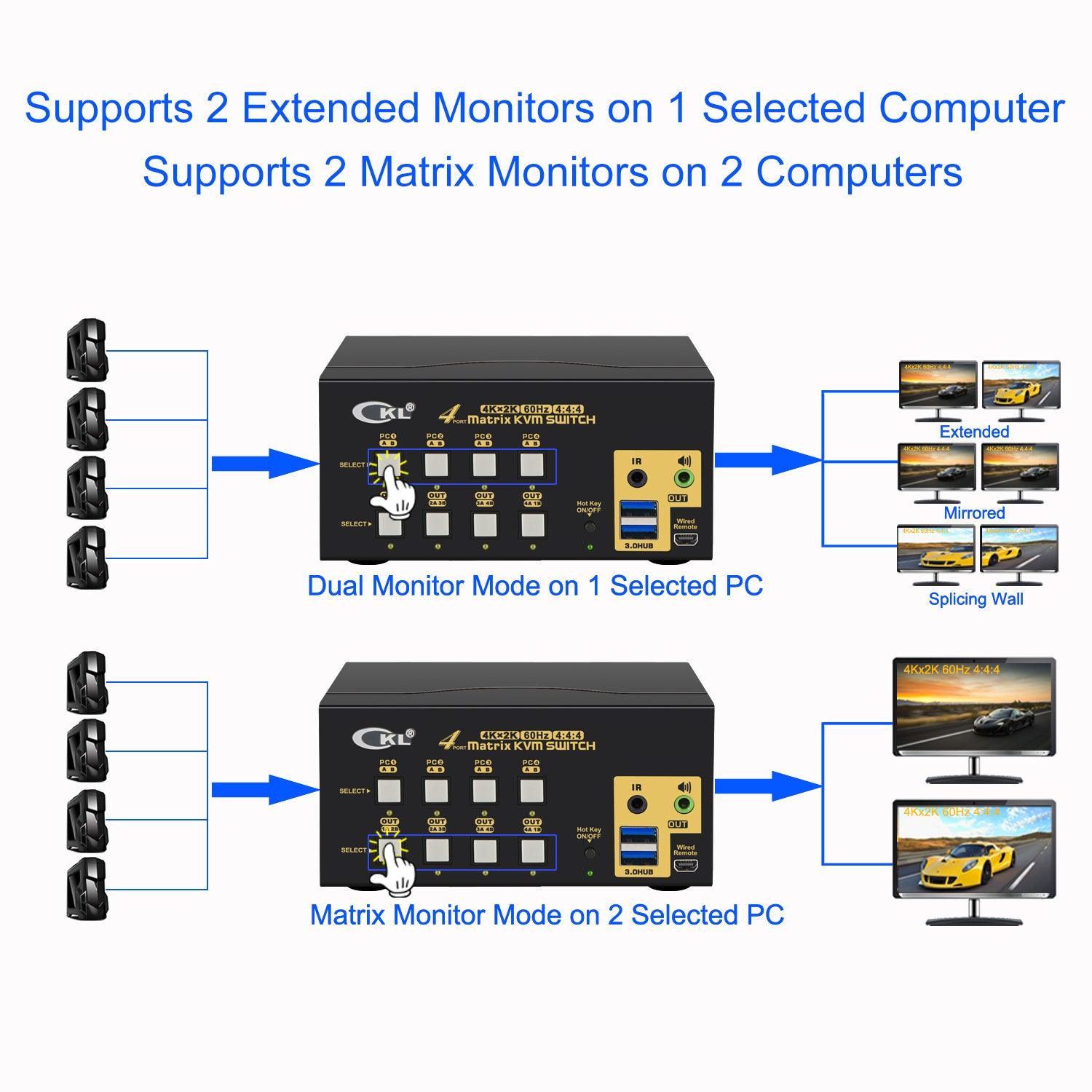CKL USB 3.0 4x2 Matrix HDMI KVM Switch Dual Monitor 4K 60Hz 942HUA-M - CKL KVM Switches
