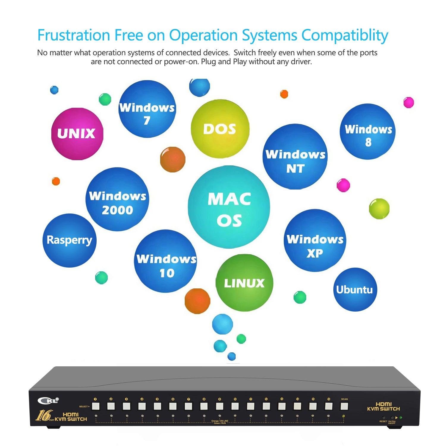 CKL HDMI KVM Switch 16 Port 4K 30Hz with USB 2.0 HUB and Cables 9116H-1 - CKL KVM Switches