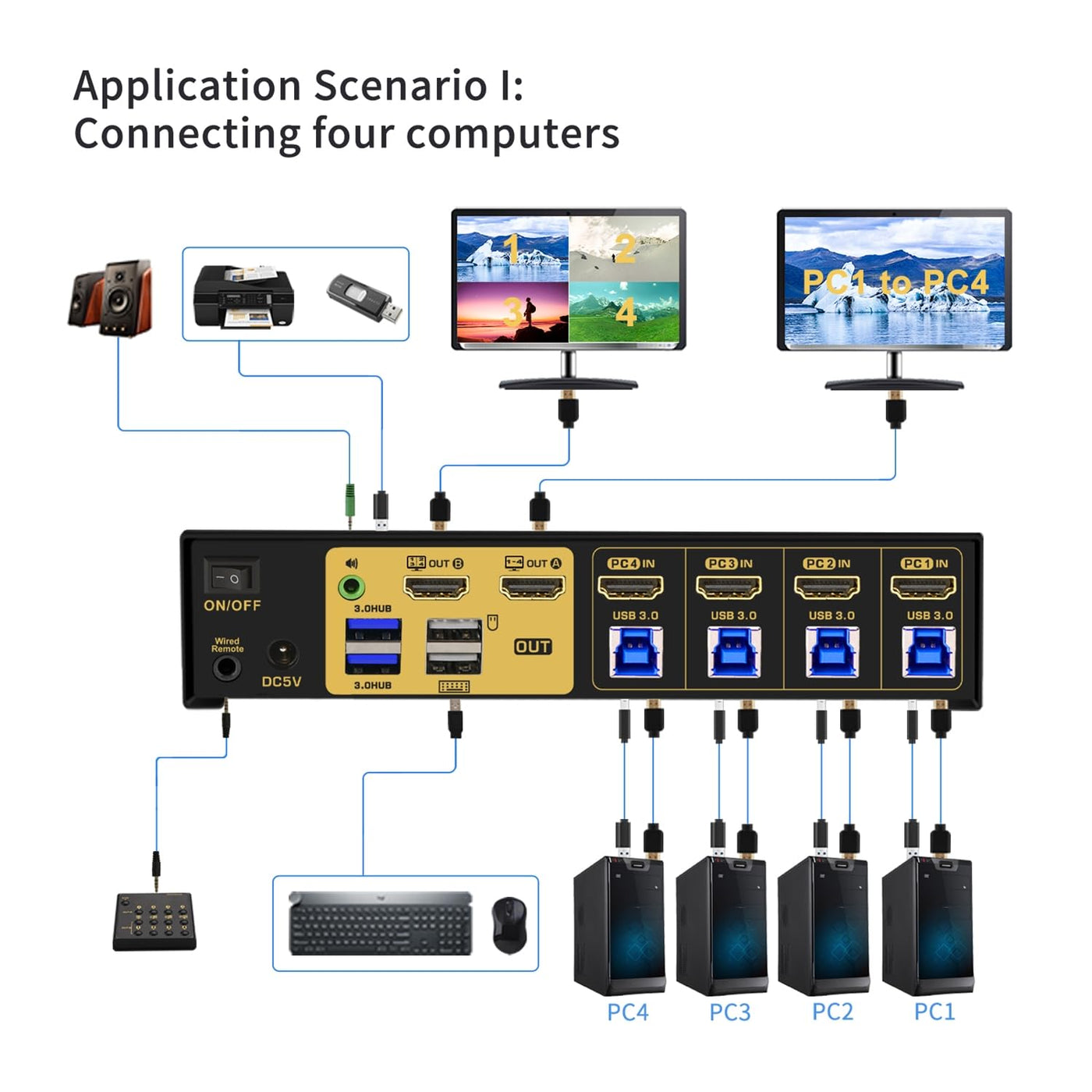 Buy CKL 4 Port HDMI Split Multi-View KVM Switch Dual Monitor with ...