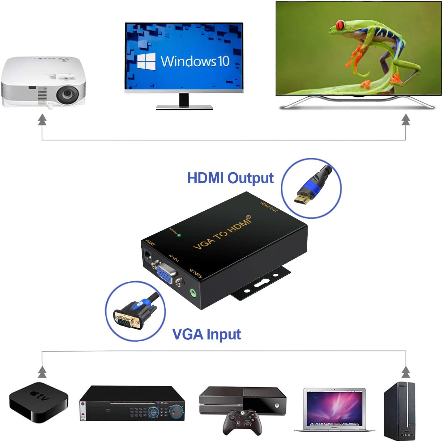 CKL VGA to HDMI Adapter Converter 1080P with 3.5mm Audio Sound and DC 5V Power Supply for PC Laptop Display Computer Mac Projector HDTV