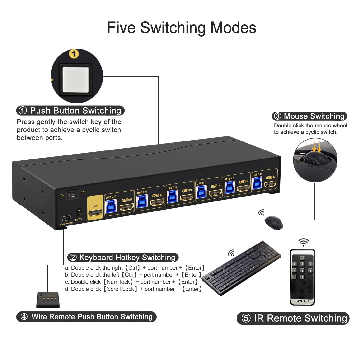 CKL 6 Port Rack Mount USB 3.0 KVM Switch HDMI 2.0 4K@60Hz with Audio and Cables