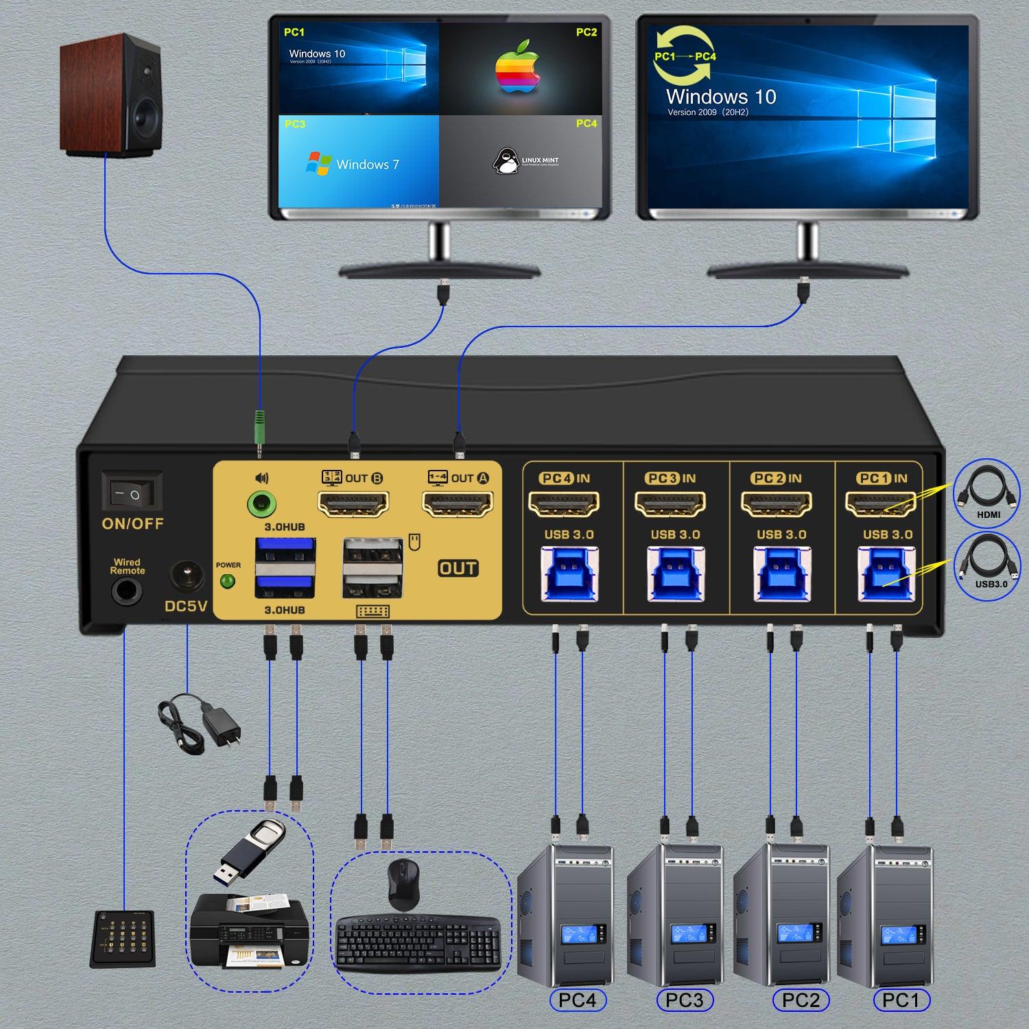 CKL 4x2 Multi-View KVM Switch Dual Monitor HDMI 4K@30Hz CKL-42MVKVM - CKL KVM Switches