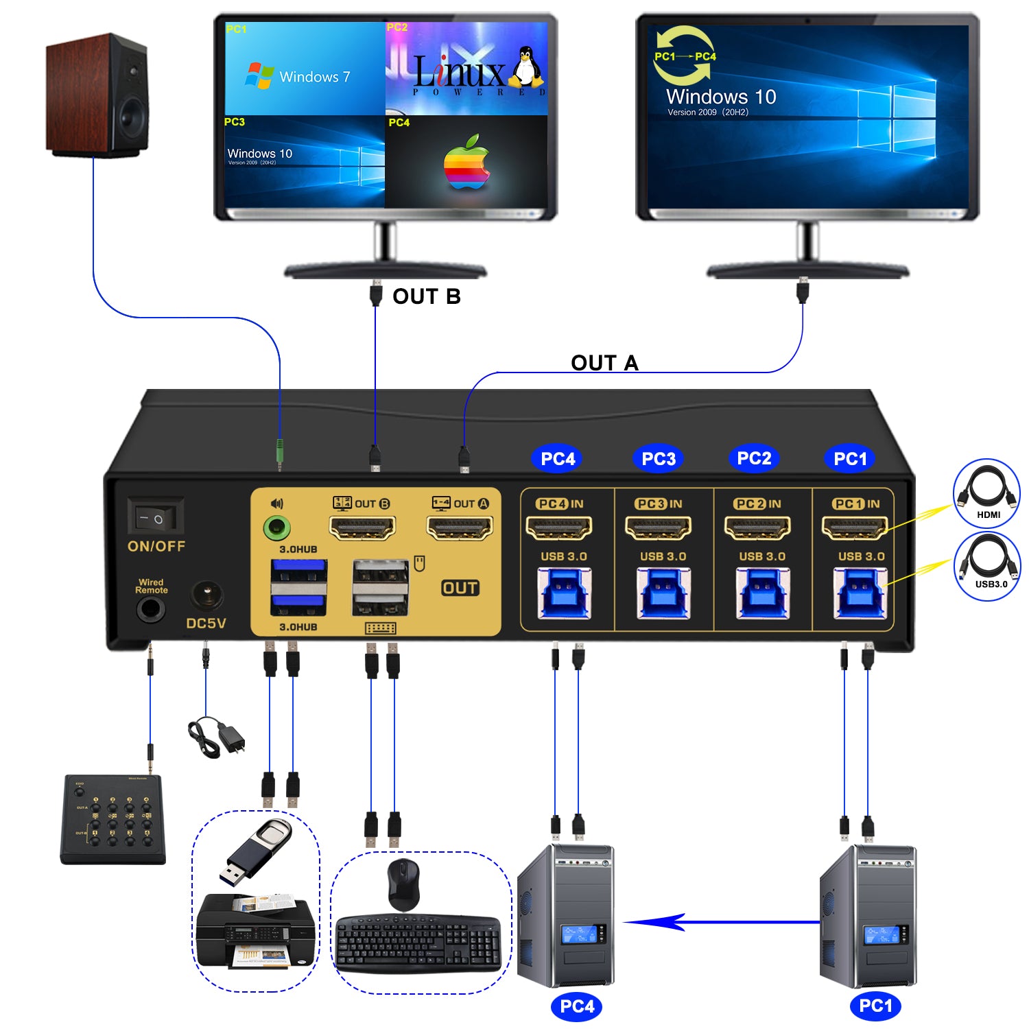 CKL 4x2 Multi-View HDMI Split KVM Switch Dual Monitor Support Hotkey 42MVKVM-A - CKL KVM Switches