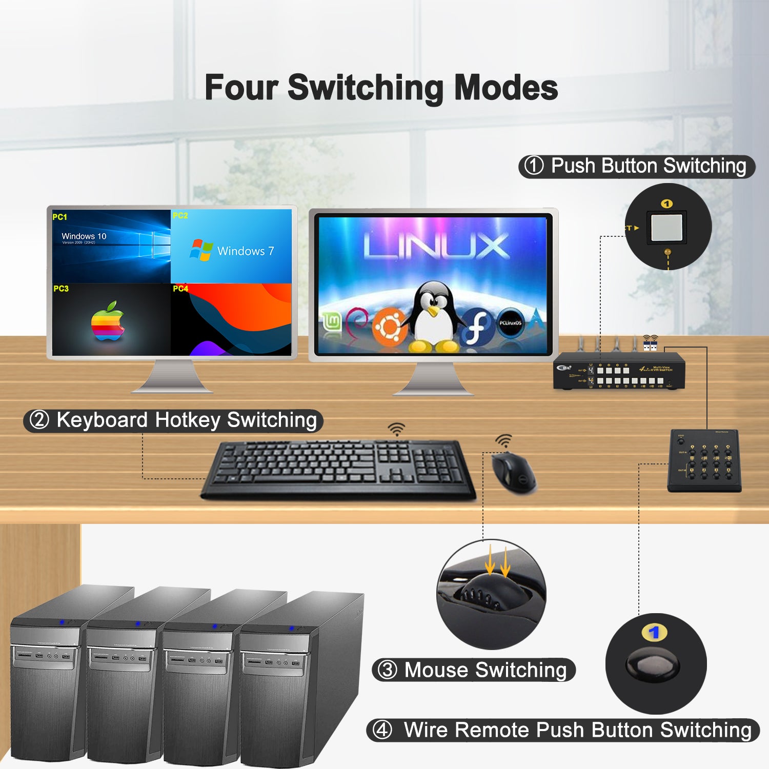 CKL 4x2 Multi-View HDMI Split KVM Switch Dual Monitor Support Hotkey 42MVKVM-A - CKL KVM Switches
