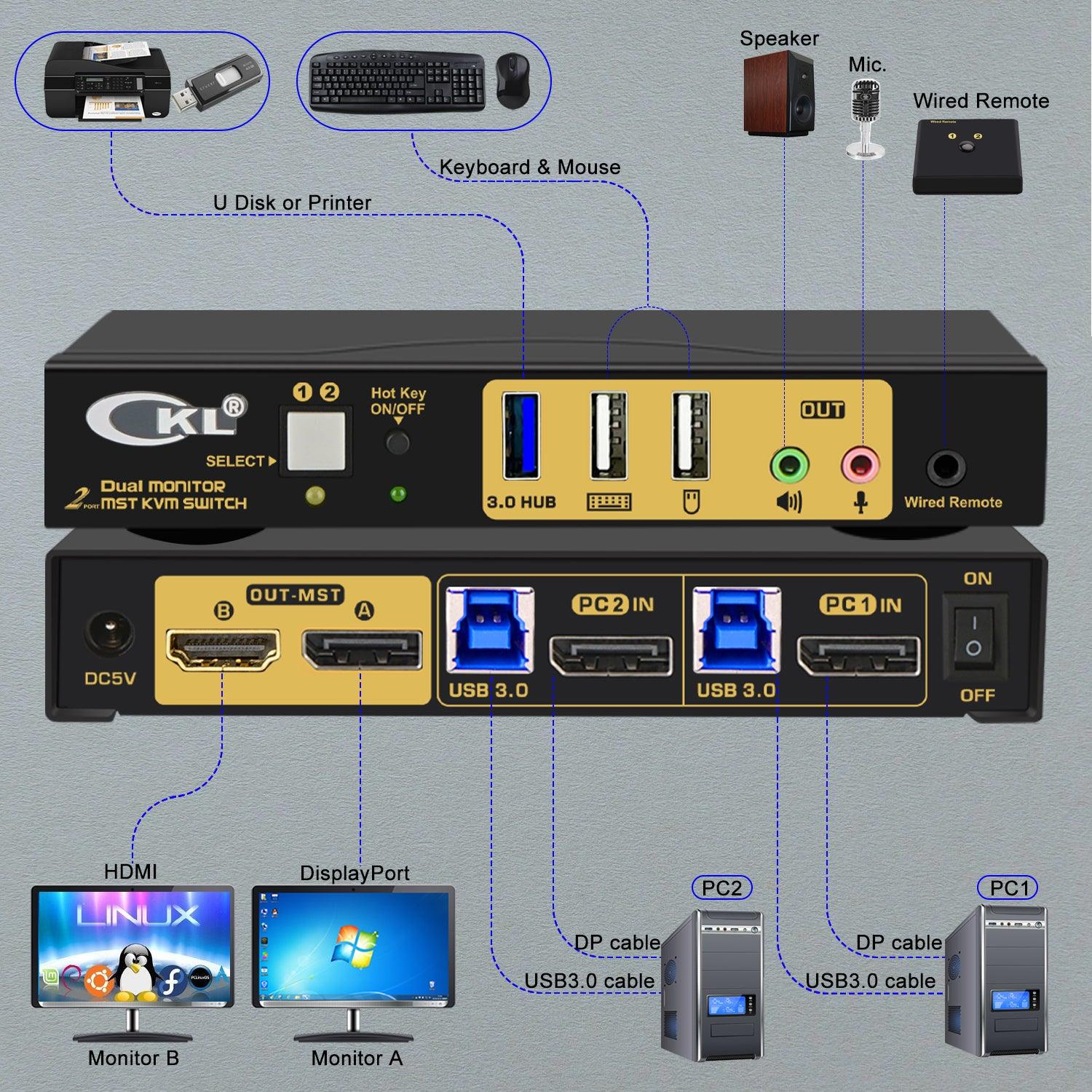 CKL DisplayPort 1.4 MST KVM Switch Dual Monitor 2 Port 4K 60Hz | DisplayPort + HDMI Output | 2 Computers 2 Monitors | Support USB 3.0, Audio, Mic. (622DH-MST) - CKL KVM Switches