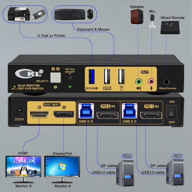 CKL DisplayPort 1.4 MST KVM Switch Dual Monitor 2 Port 4K 60Hz | DisplayPort + HDMI Output | 2 Computers 2 Monitors | Support USB 3.0, Audio, Mic. (622DH-MST)