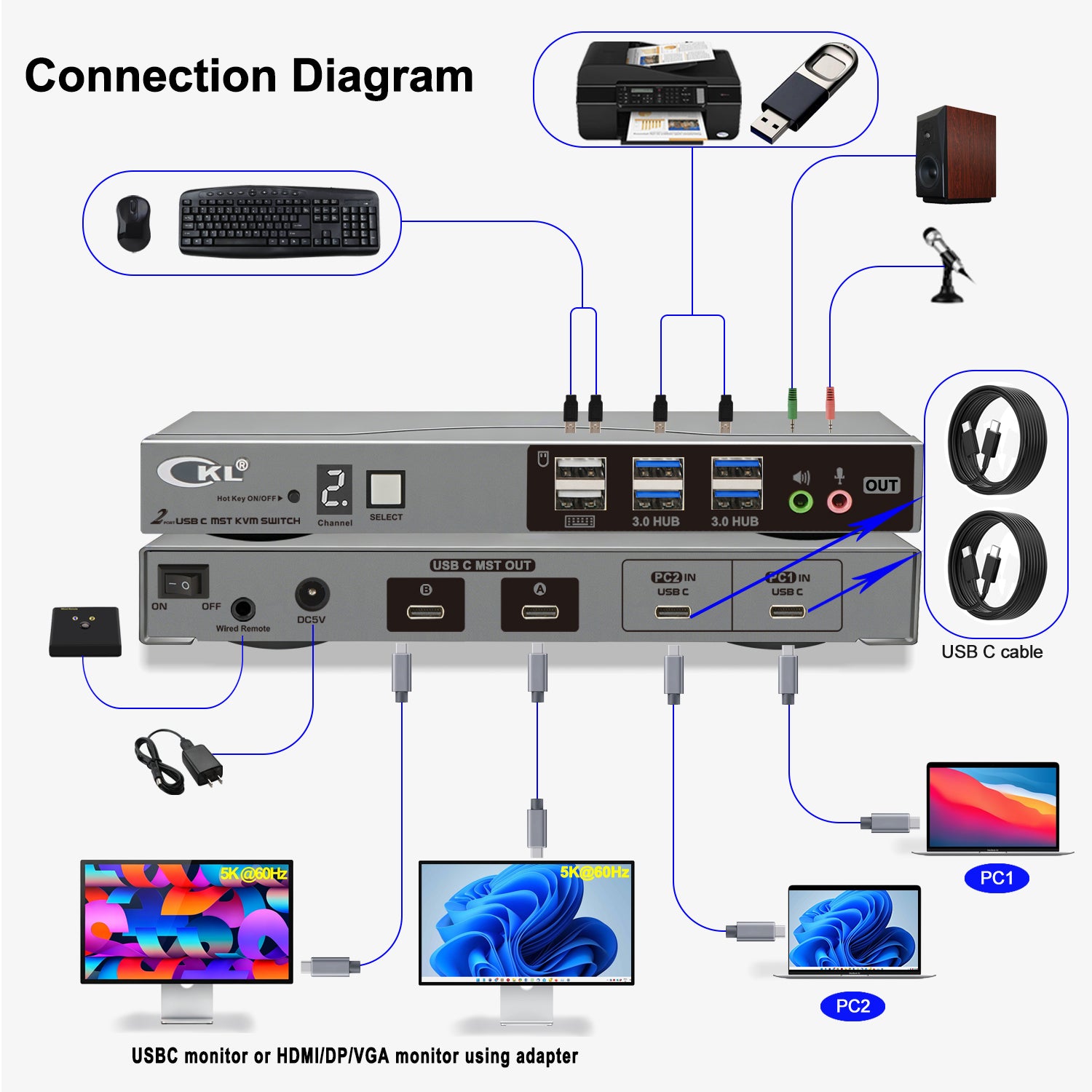 CKL USB C KVM Switch Dual Monitors 4K@60Hz, For 2 USB-C Laptops to Share Keyboard Mouse and 2 Monitors, USB 3.0 Hub & Audio, Compatible Thunderbolt 3/4 USB 4 MST CKL KVM Switches