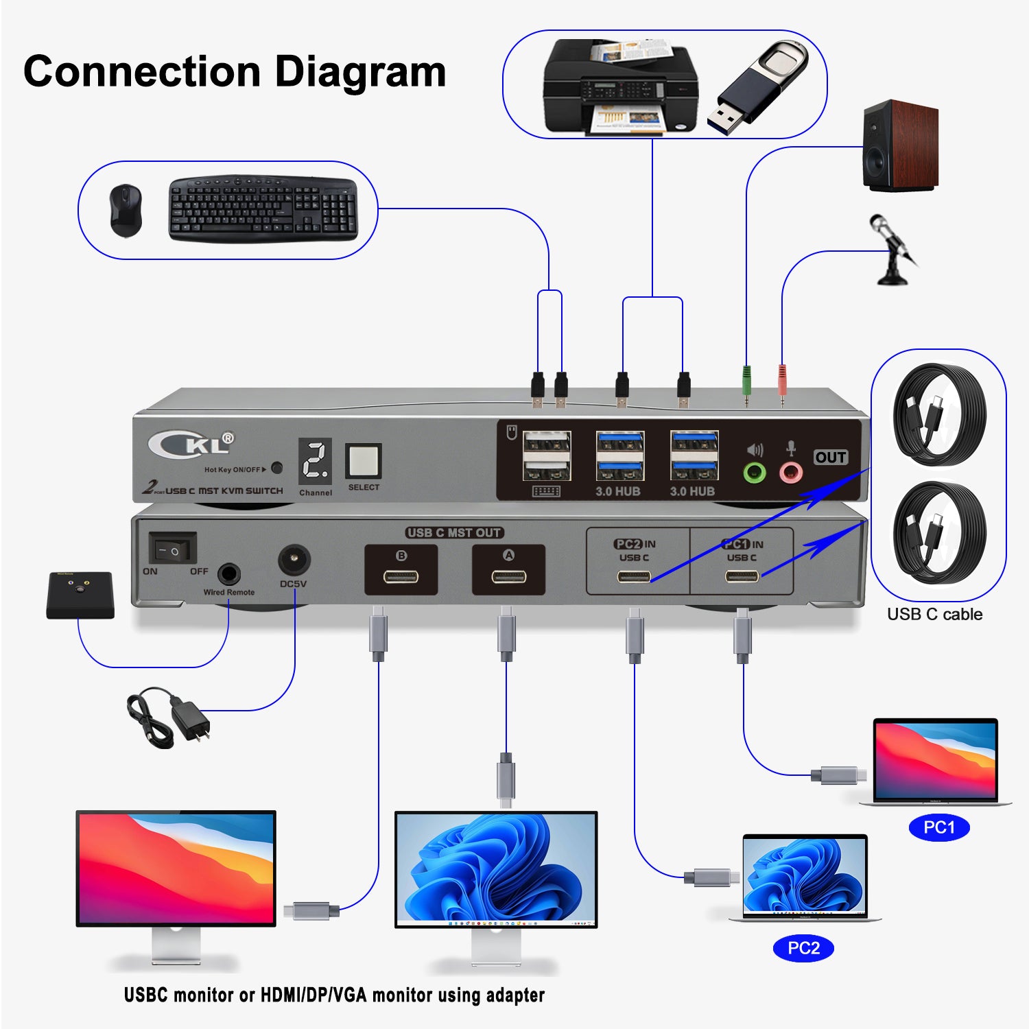 CKL USB C KVM Switch Dual Monitors 4K@60Hz, For 2 USB-C Laptops to Share Keyboard Mouse and 2 Monitors, USB 3.0 Hub & Audio, Compatible Thunderbolt 3/4 USB 4 MST CKL KVM Switches