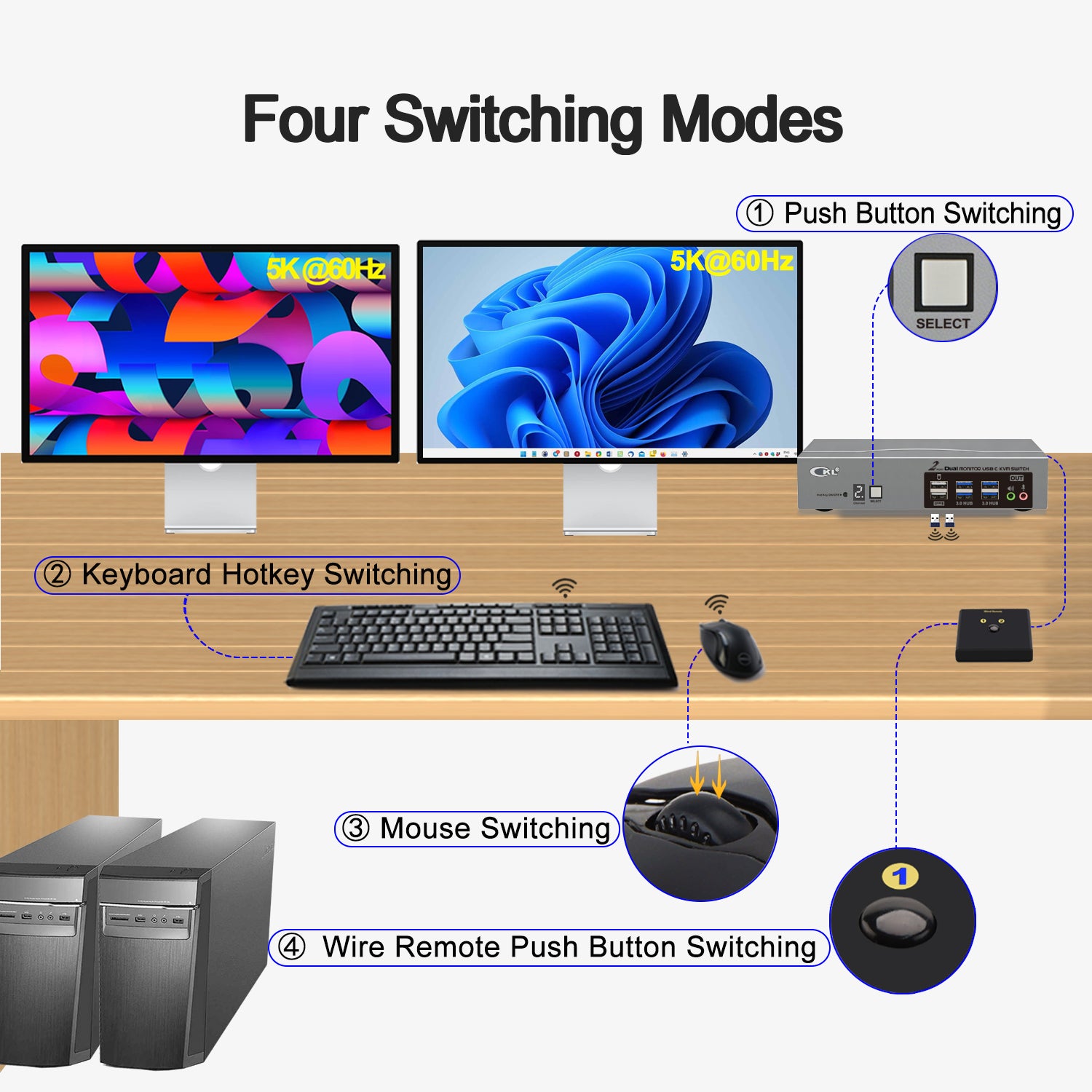CKL 8K USB C KVM Switch Dual Monitor, Full USB-C In/Out KVM Switch, 2 USB-C Laptops Sharing Keyboard Mouse and 2 Monitors, USB 3.0 Hub & Audio, Plug Play for Mac Windows CKL KVM Switches
