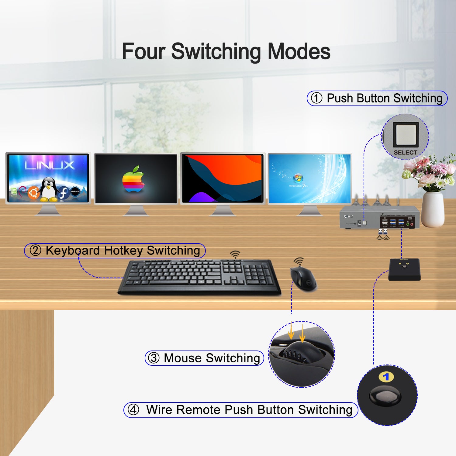 CKL USB C KVM Switch Quad Monitors 4K@60Hz, For 2 USB-C Laptops to Share Keyboard Mouse and 4 Monitors, USB 3.0 Hub & Audio, Compatible Thunderbolt 3/4 USB 4 MST CKL KVM Switches