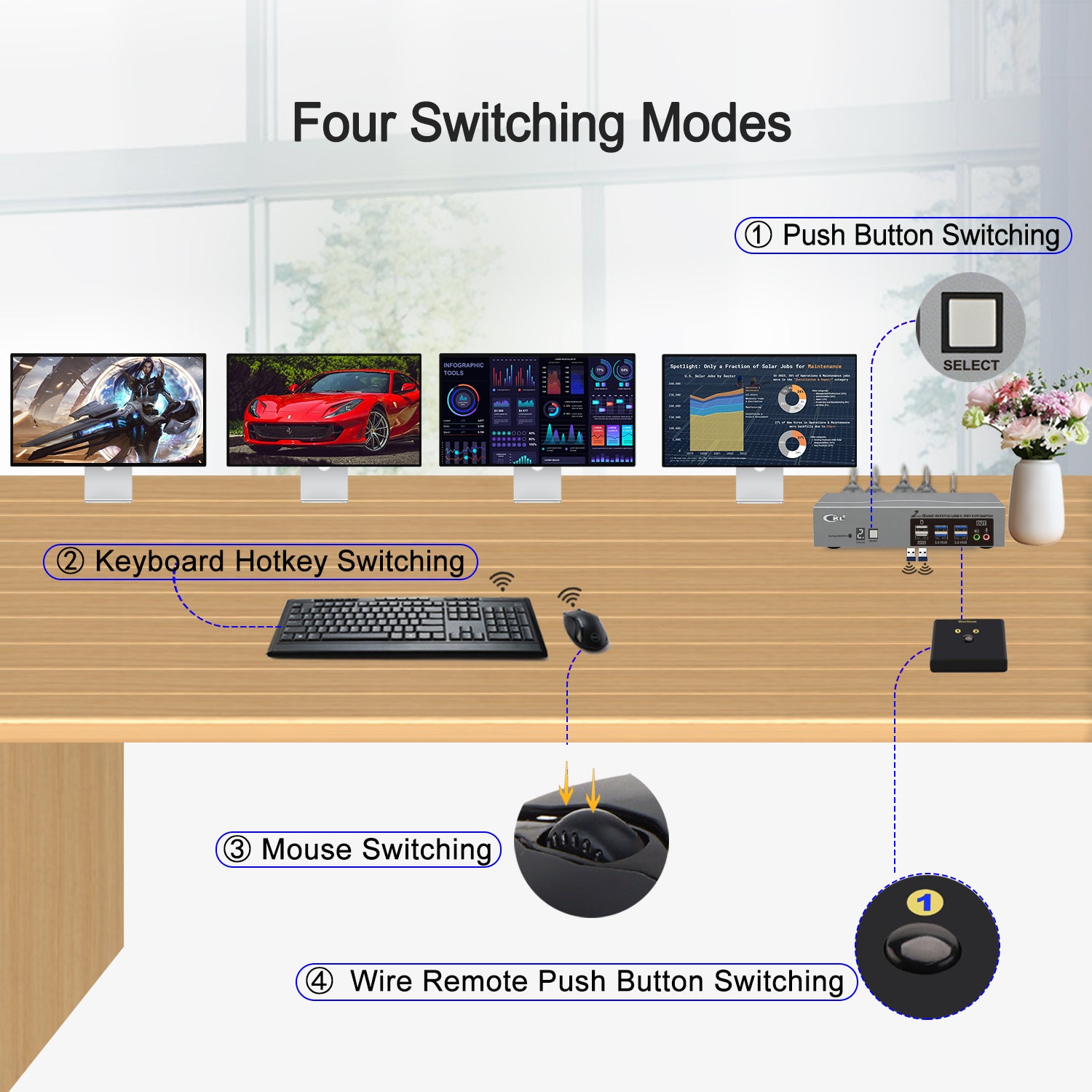 CKL USB C KVM Switch Quad Monitors 4K@60Hz, For 2 USB-C Laptops to Share Keyboard Mouse and 4 Monitors, USB 3.0 Hub & Audio, Compatible Thunderbolt 3/4 USB 4 MST CKL KVM Switches