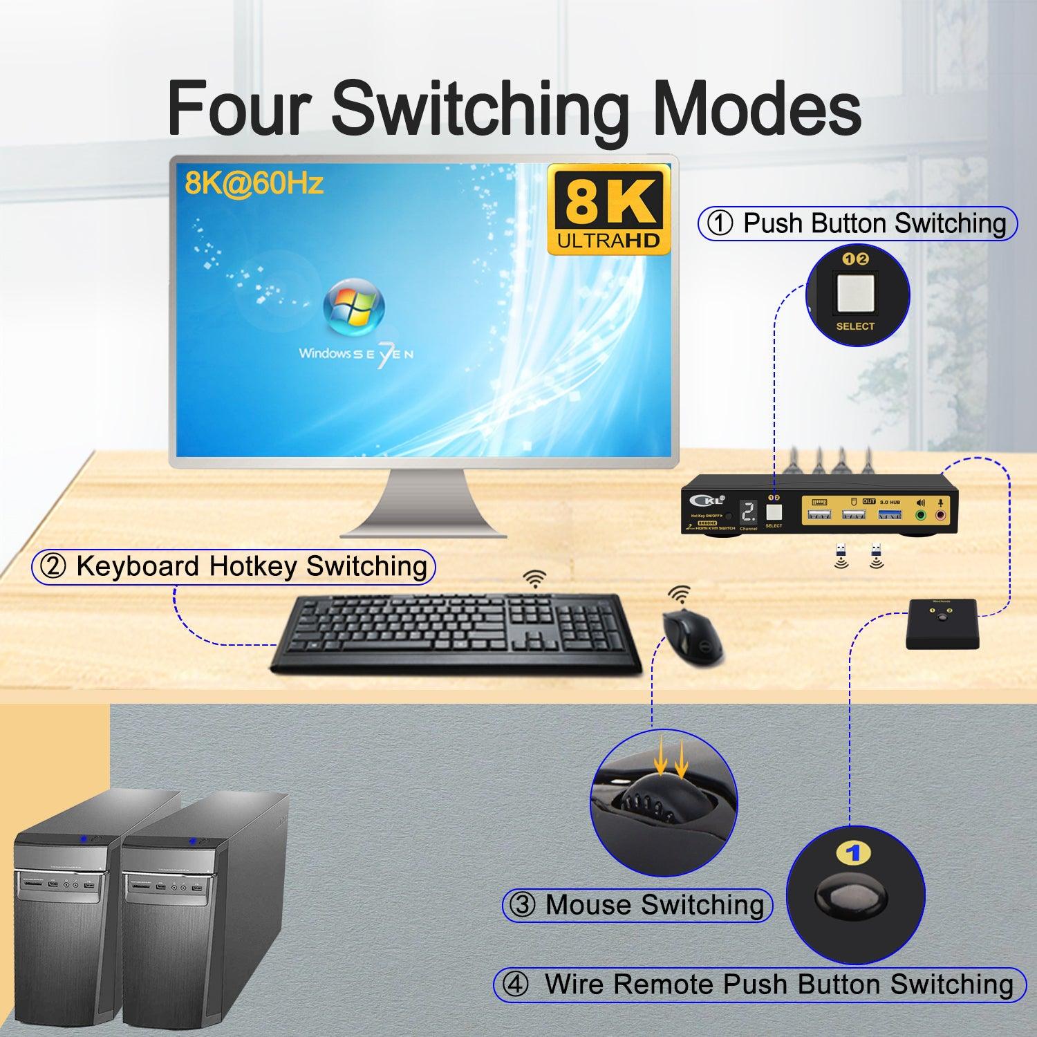 CKL 2 Port USB 3.0 KVM Switch HDMI 2.1 8K 60Hz 4K 120Hz 144Hz with EDID, PC Screen Keyboard Mouse Peripheral Audio Sharing Selector Box for 2 Computers 1 Monitor (62HUA-5) - CKL KVM Switches