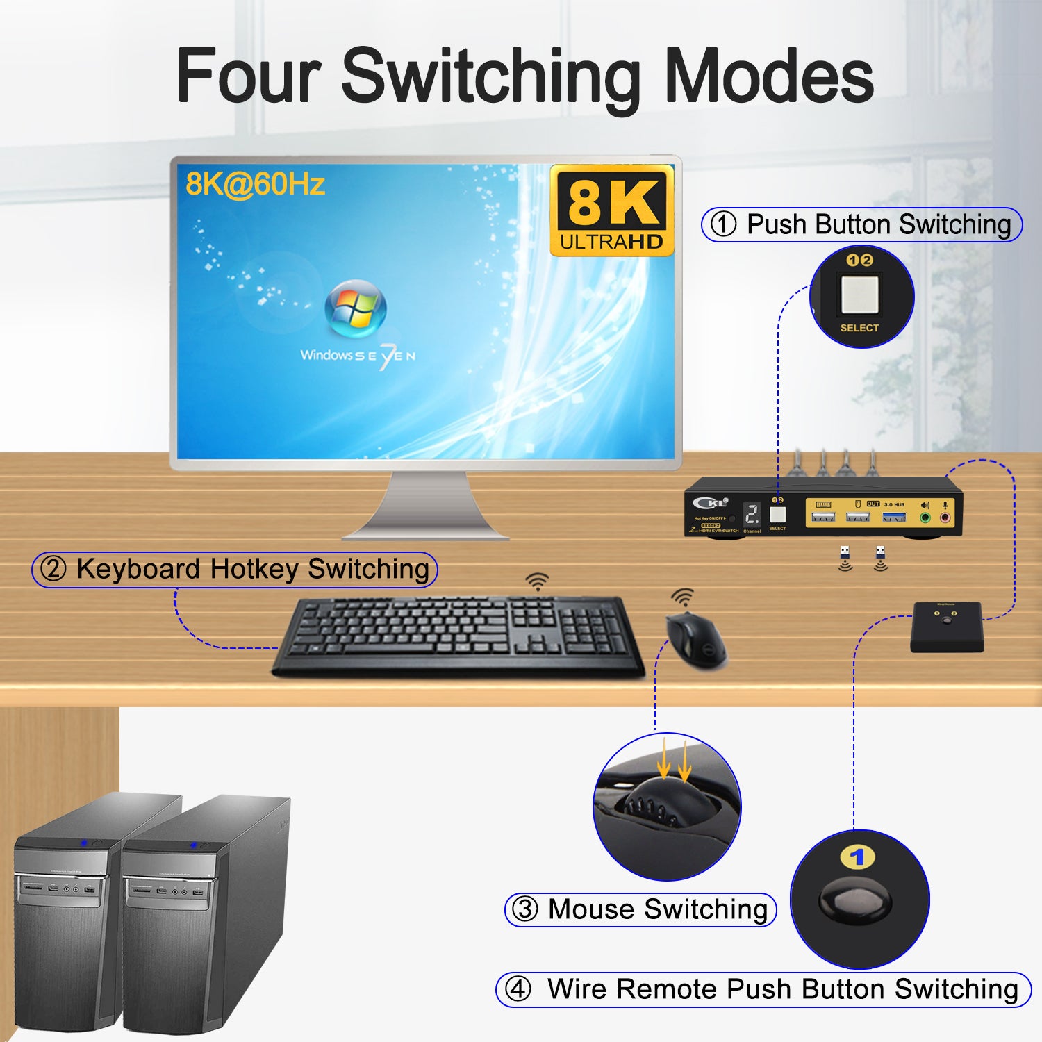 CKL 2 Port USB 3.0 KVM Switch HDMI 2.1 8K 60Hz 4K 120Hz 144Hz with EDID, PC Screen Keyboard Mouse Peripheral Audio Sharing Selector Box for 2 Computers 1 Monitor (62HUA-5)