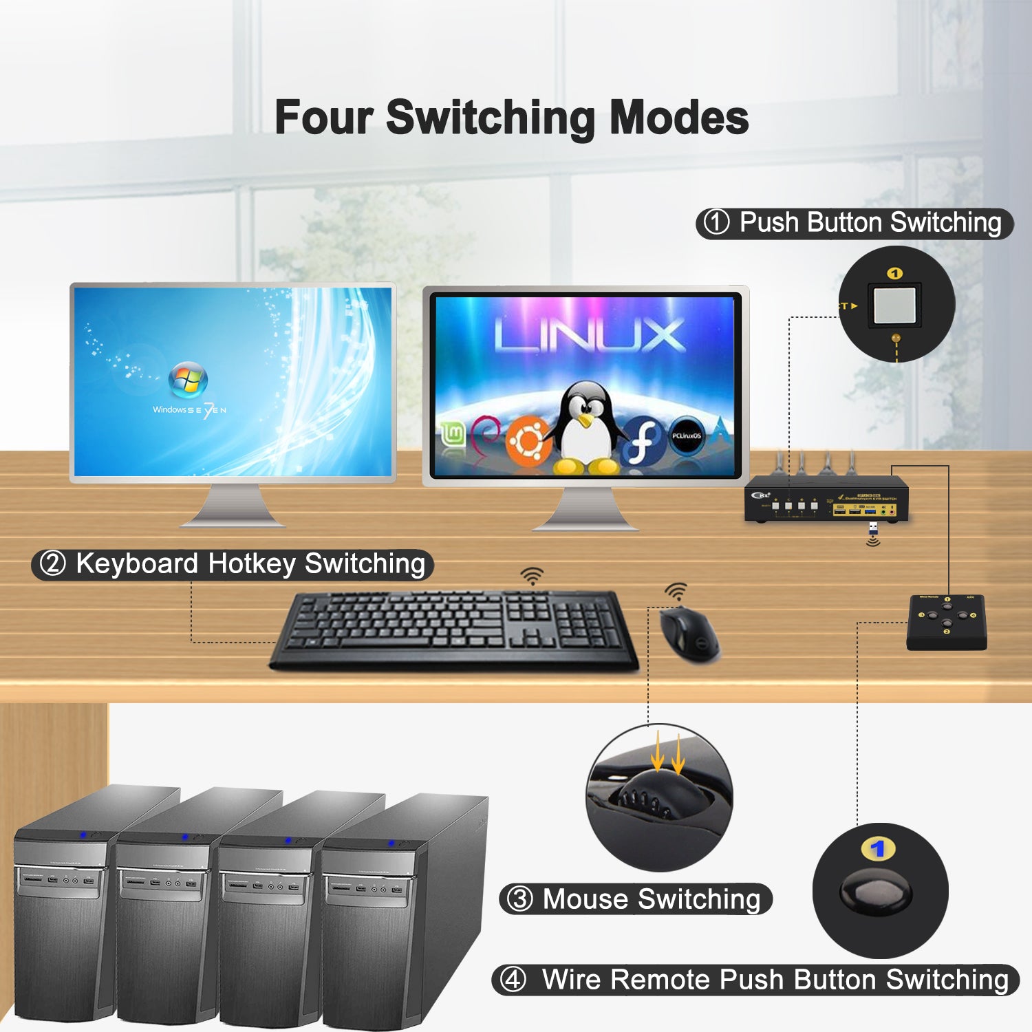 4 Port USB 3.0 KVM Switch Dual Monitor DisplayPort 1.4 8K@30Hz 4K@144Hz for 4 Computers 2 Monitors CKL-642DP-4