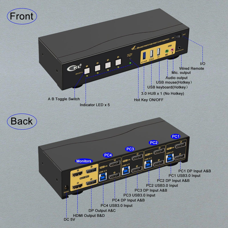 CKL DisplayPort 1.4 MST KVM Switch Quad Monitor 4 Port 4K 60Hz | DisplayPort + HDMI Output | 4 Computers 4 Monitors | Support USB 3.0, Audio, Mic (644DH-MST)