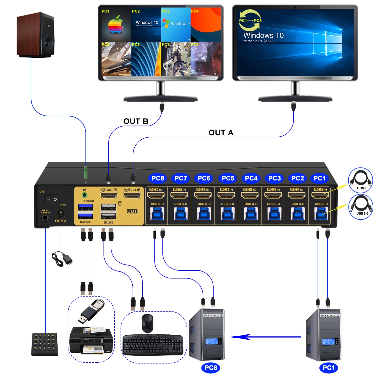 CKL 8 Port Multi-view KVM Switch Dual Monitor 4K@30Hz, Supports 1 Multi-vewer and 1 Single View Display, Hotkey and Wired Remote (82MVKVM) CKL KVM Switches
