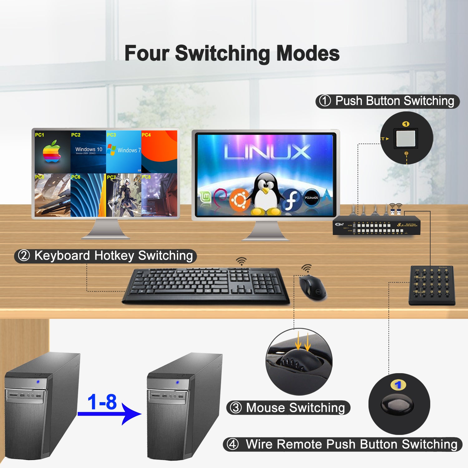 CKL 8 Port Multi-view KVM Switch Dual Monitor 4K@30Hz, Supports 1 Multi-vewer and 1 Single View Display, Hotkey and Wired Remote (82MVKVM) CKL KVM Switches