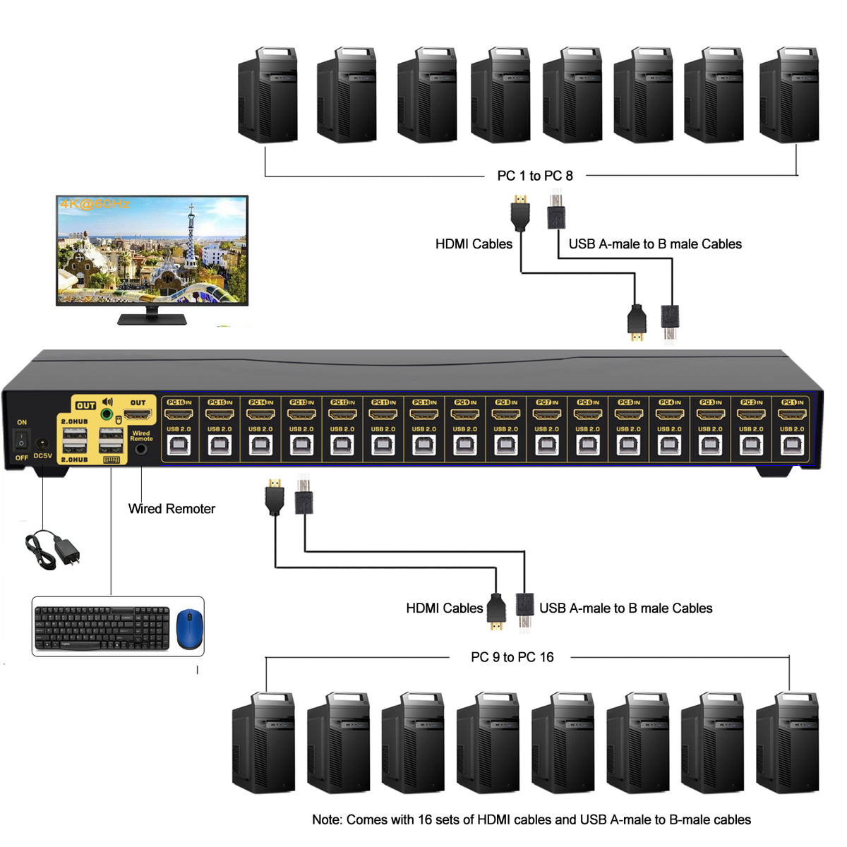 CKL USB HDMI KVM Switch 16 Port 1U Rackmount 4K 60Hz with Cables 9116H-2B