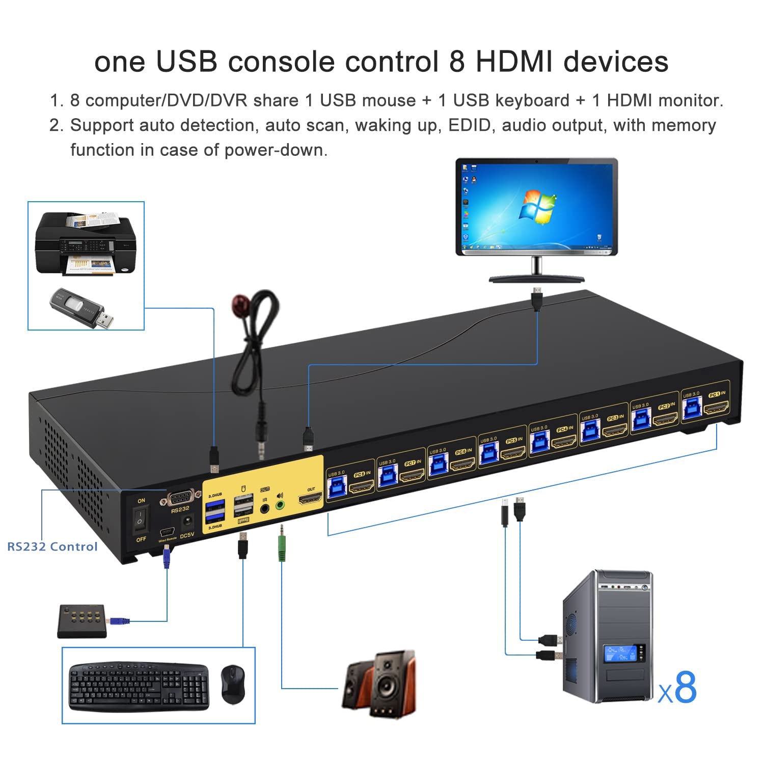 CKL 8-Port USB 3.0 KVM Switch HDMI 4K@60Hz 1U Rack Mount | 9138H-3