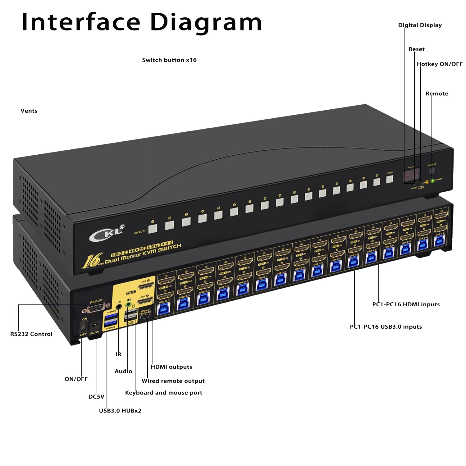 CKL 16 Port USB 3.0 Rack Mount HDMI KVM Switch Dual Monitor 4K@60Hz Supports Hotkey IR Remote RS232 Control CKL-9216H-3