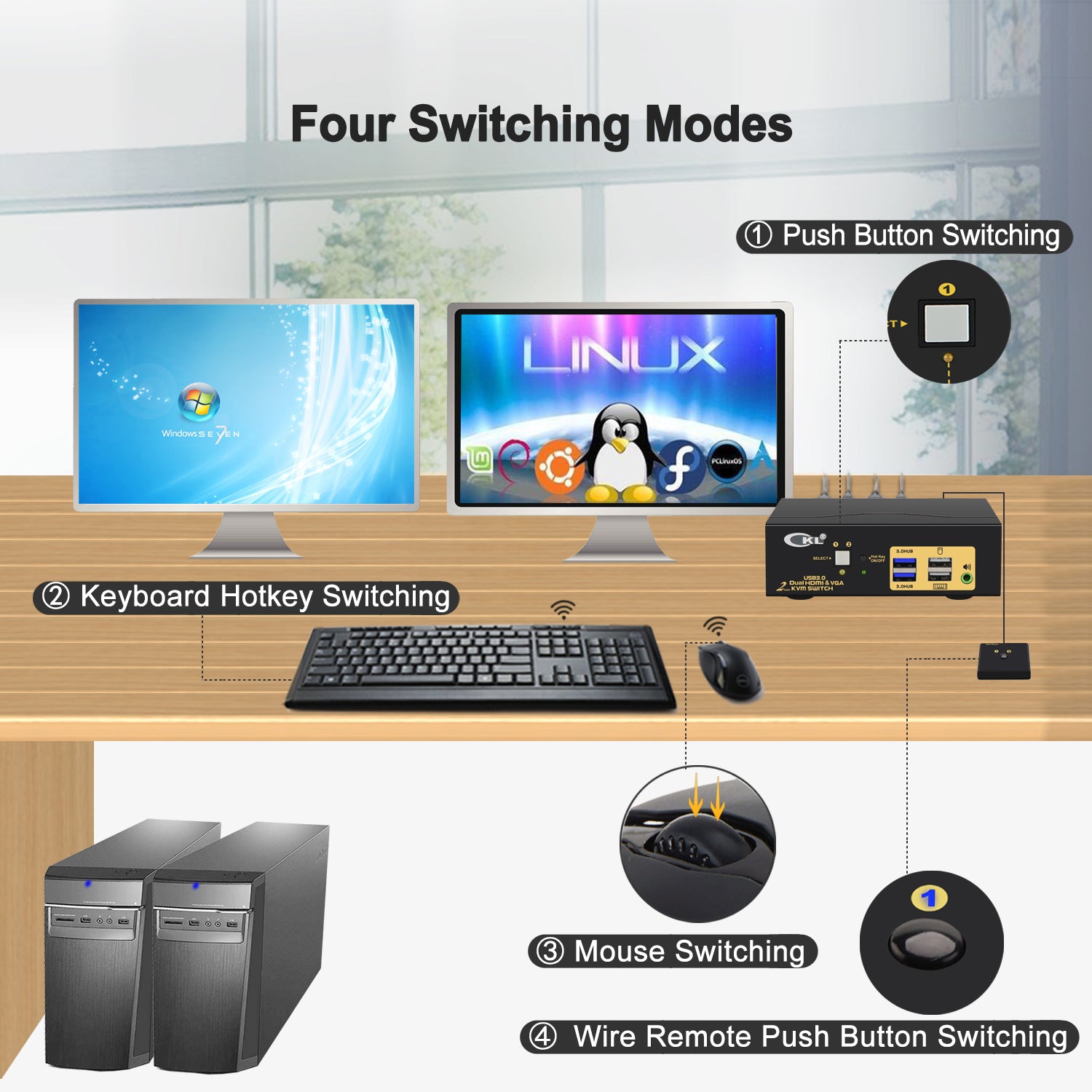 2 Port USB 3.0 HDMI+VGA KVM Switch Dual Monitor 4K@60Hz CKL-922HV-3 (For USA only)