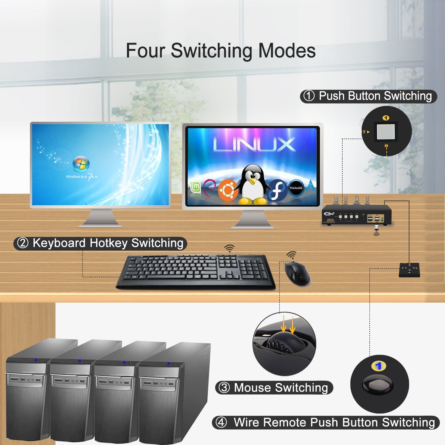 4 Port USB 3.0 HDMI KVM Switch Dual Monitor 4K 60Hz CKL-942HUA-3