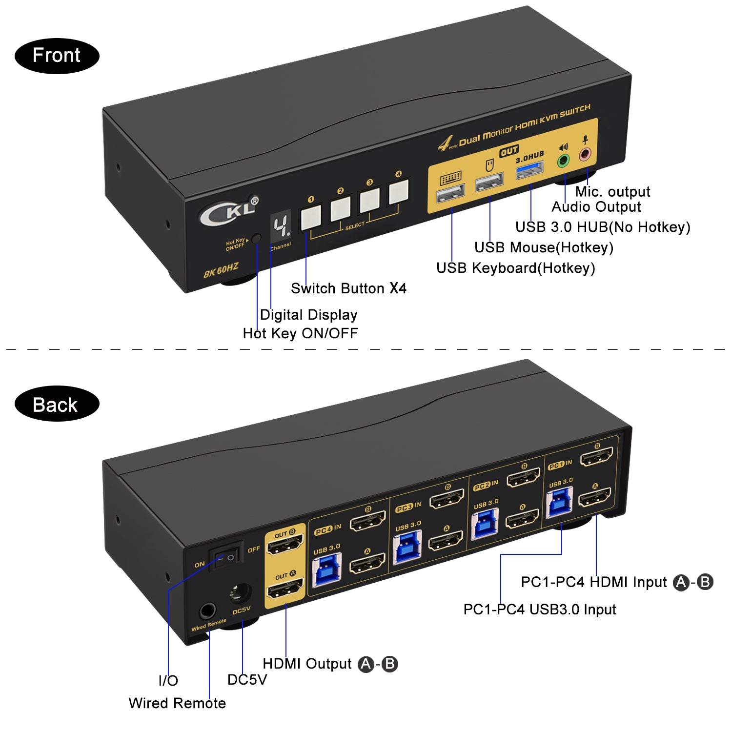 CKL 4 Port USB 3.0 KVM Switch HDMI 2.1 8K 60Hz 4K 120Hz 144Hz with EDID 4 Computers 2 Monitor (942HUA-5)