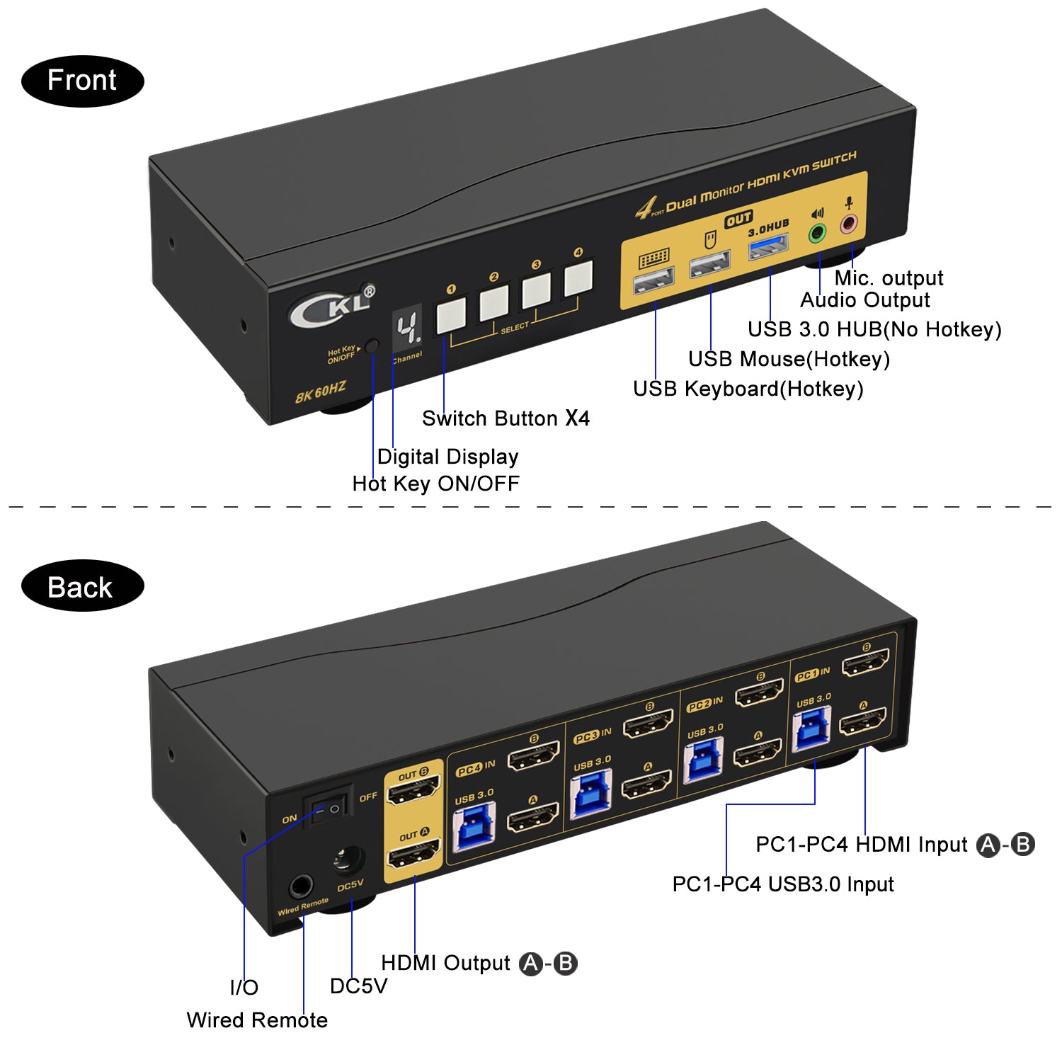 CKL 4 Port USB 3.0 KVM Switch Dual Monitor HDMI 2.1 8K 60Hz 4K 120Hz 144Hz with EDID for 4 Computers 2 Monitor
