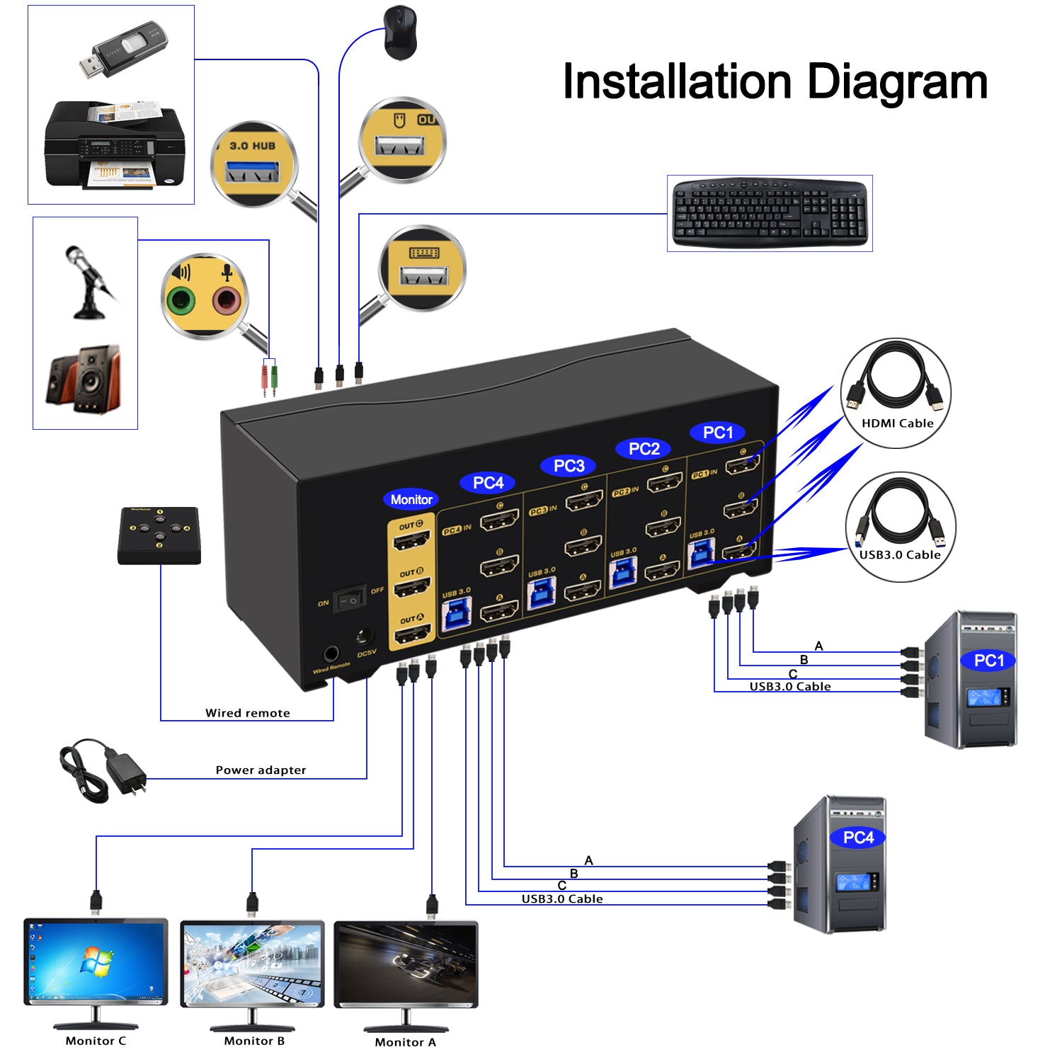 Pc Monitor hdmi selling included