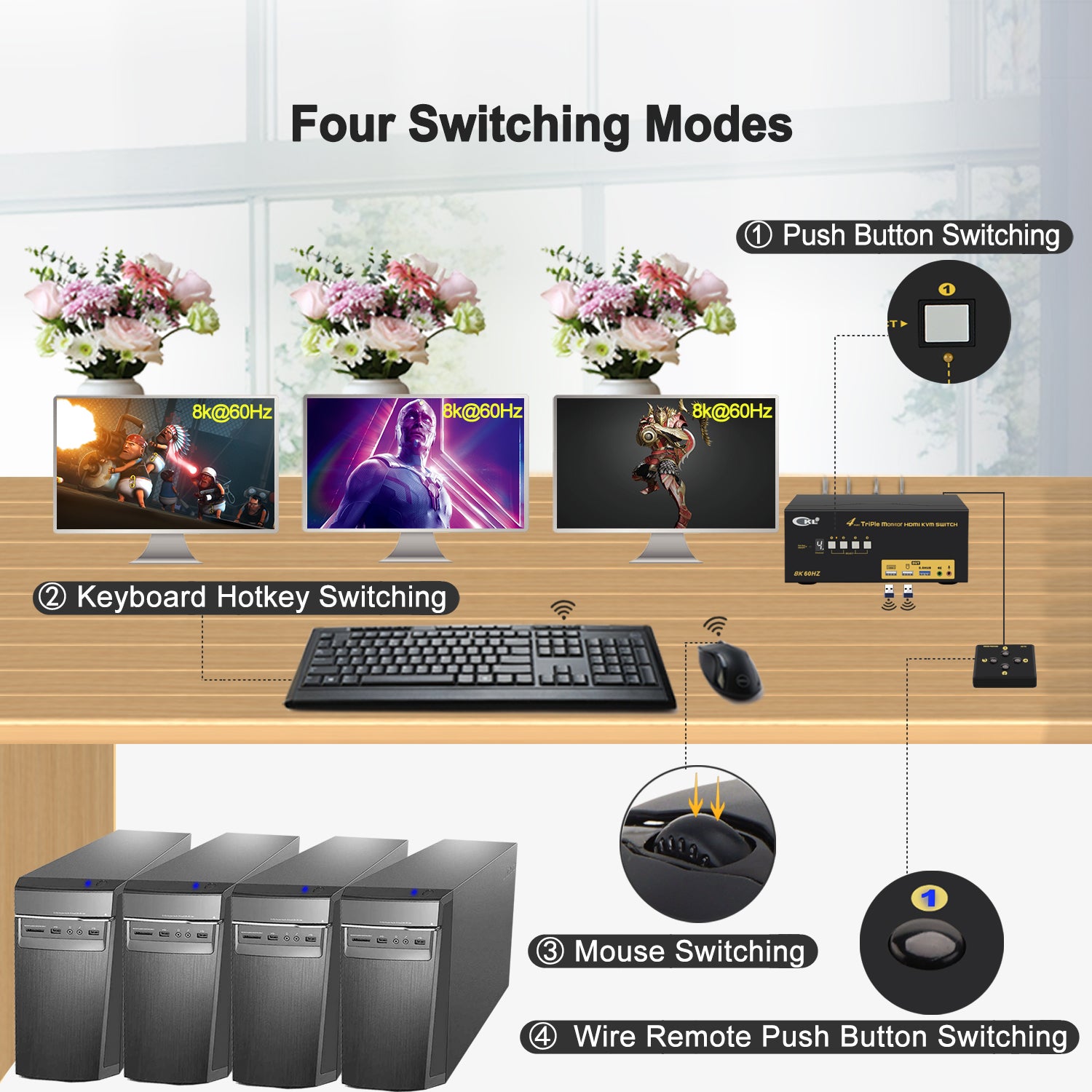 CKL 4 Port Triple Monitor USB 3.0 KVM Switch HDMI 2.1 8K 60Hz 4K 120Hz 144Hz with EDID, PC Screen Keyboard Mouse Peripheral Audio Sharing Selector Box for 4 Computers 3 Monitors (943HUA-5)