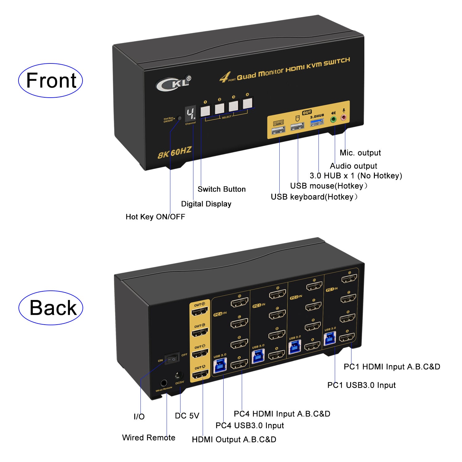 CKL 4 Port Quad Monitor USB 3.0 KVM Switch HDMI 2.1 8K 60Hz 4K 120Hz 144Hz with EDID for 4 Computers 4 Monitors (944HUA-5)