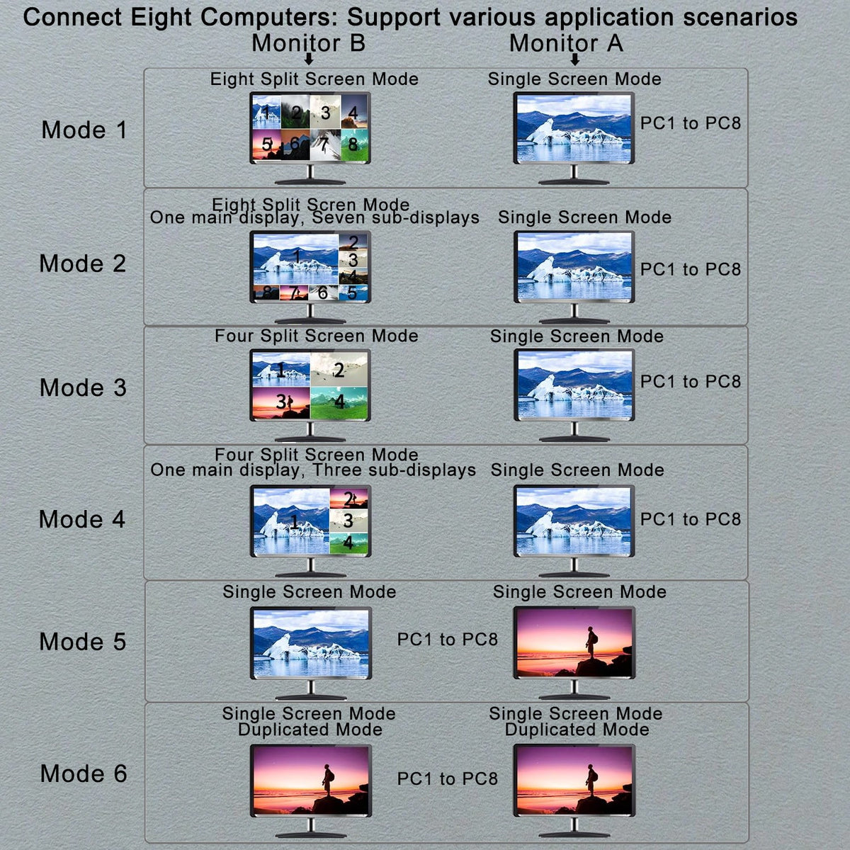 Buy CKL 8 Port Multi-view KVM Switch Dual Monitor 4K@30Hz, Supports 1 ...