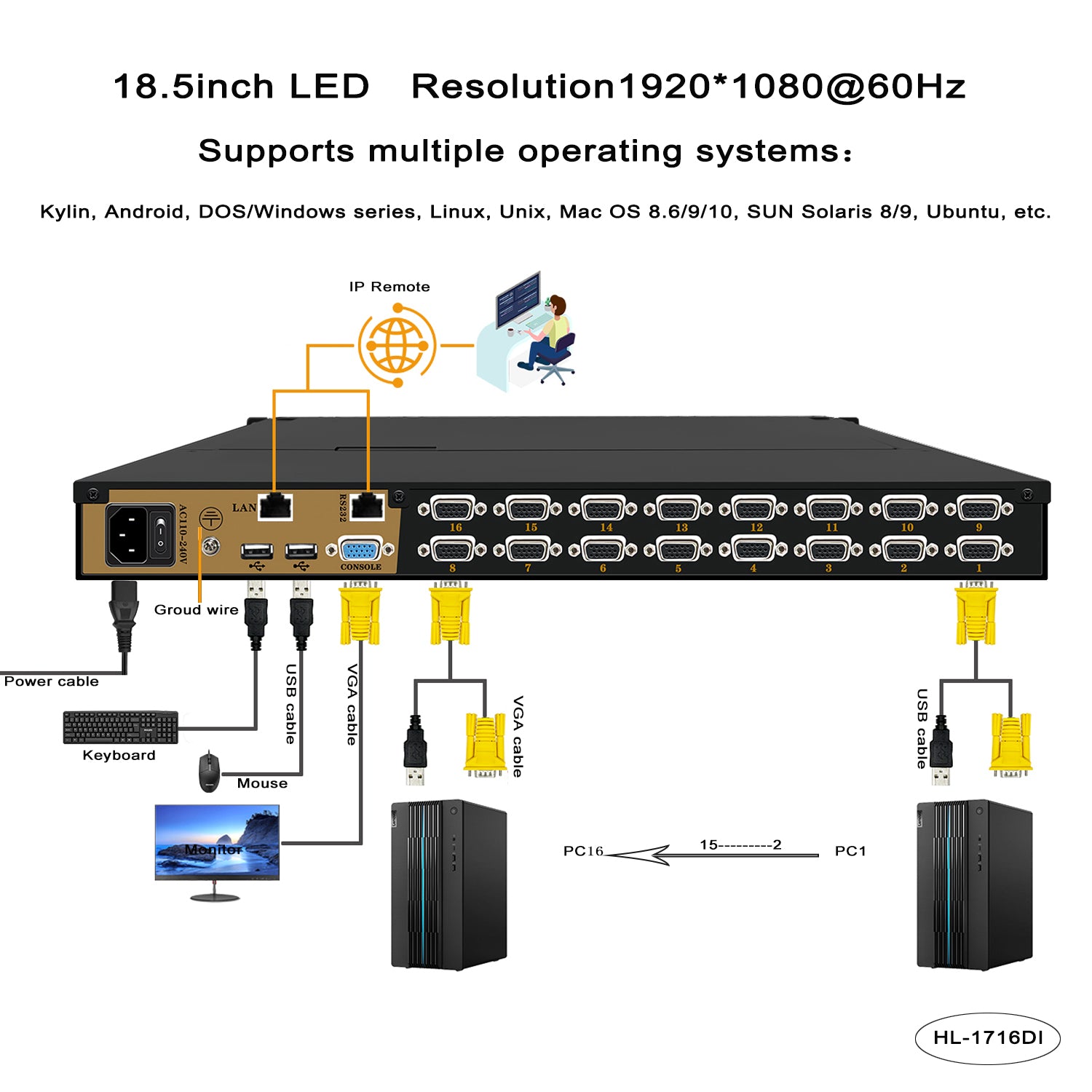 16 Ports 18.5” LED VGA RackMount IP KVM Switch, Support Up to 1920*1080 @60Hz ( HL-1716DI)