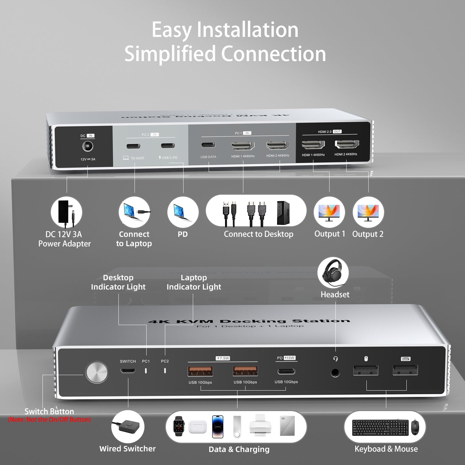 Dual Monitor KVM Switch Docking Station 4K@60Hz for 2 Computers (1 Desktop and 1 Laptop) Sharing Keyboard, Mouse, Video, USB and Audio Devices, With USB C 7.5W and 15W PD Downstream Charging, Support MST on Windows, SST on MacOS