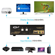 画像をギャラリービューアに読み込む, 2 Port HDMI + VGA Dual Monitor KVM Switch  CKL-922HV
