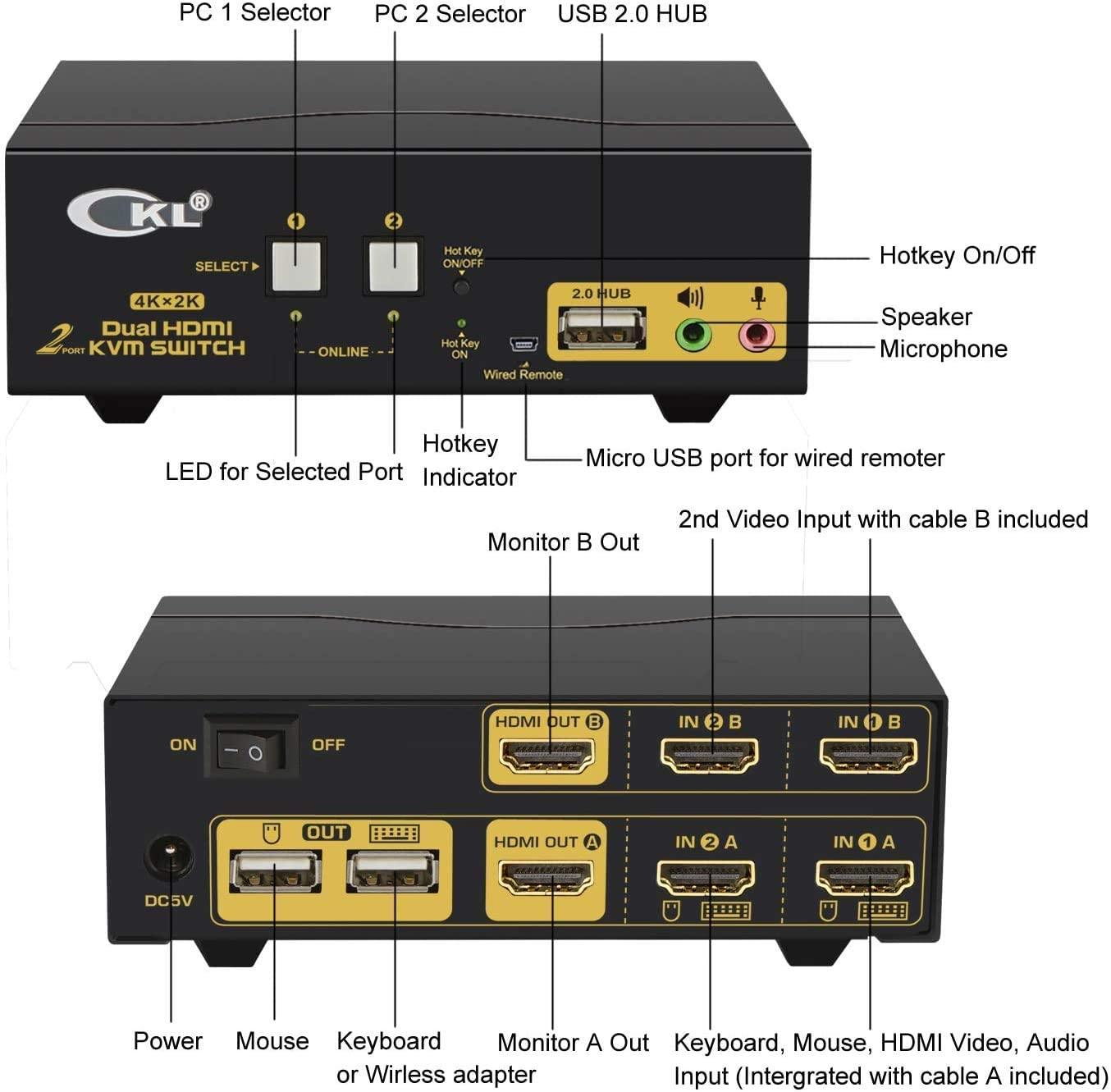 2 Port HDMI KVM Switch Dual Monitor 4K 30Hz CKL-922HUA