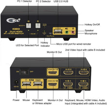 Load image into Gallery viewer, 2 Port HDMI KVM Switch Dual Monitor 4K 30Hz CKL-922HUA

