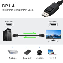 이미지를 갤러리 뷰어에 로드 , 8K DP Cable - DP Cable 1.4, high Speed 8K@60Hz, 4K@144Hz, 2k@240Hz 144Hz Comptable,Display Port Cable with Data Transfer Speed up to 25.92 Gbps, Black 4.9ft/1.5M (Set of 2)
