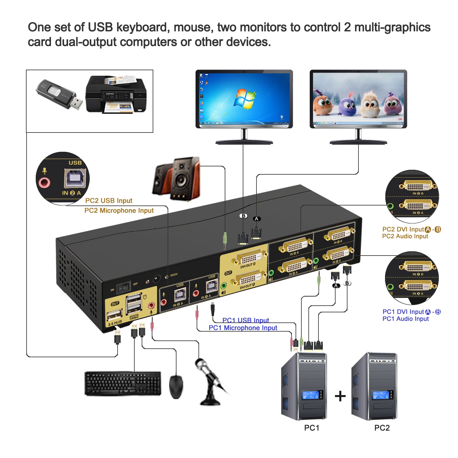 2 Port DVI KVM Switch Dual Monitor 1920x1080 CKL-922D
