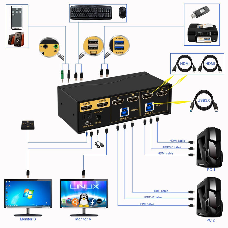 2x2 USB 3.0 Matrix KVM Switch Dual Monitor HDMI 2.0 4K 60Hz CKL-922HUA-M