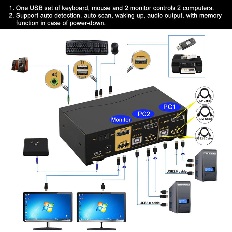 2 Port HDMI + DisplayPort KVM Switch Dual Monitor 4K 60Hz CKL-622DH