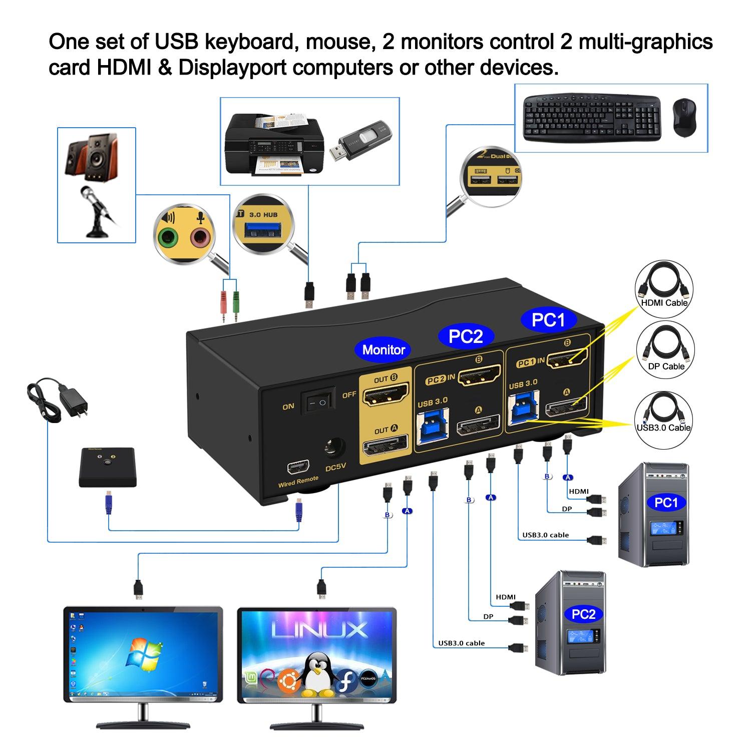 CKL 2 Port USB 3.0 KVM Switch Dual Monitor HDMI 2.0 4K@60Hz(HDMI Out) + DisplayPort 1.4 8K 30Hz 4K 120Hz 144Hz (DP Out), Keyboard Video Mouse Peripherals Switcher for 2 Computers 2 Monitors with Audio (622DH-4) - CKL KVM Switches