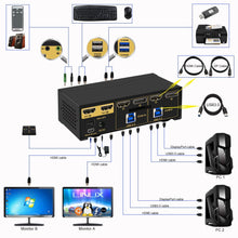 Load image into Gallery viewer, CKL 2x2 Matrix DisplayPort +HDMI KVM Switch Dual Monitor USB 3.0 4K 60Hz, PC Monitor Keyboard Mouse Peripherals Sharing Box with Cables for 2 Computers or Laptops CKL-622DH-M
