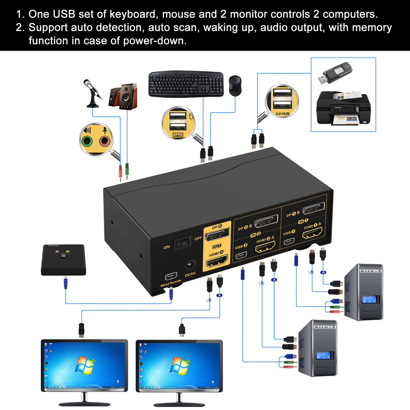 2 Port KVM Switch Dual Monitor HDMI + DisplayPort 4K 60Hz, DEPZOL KVM