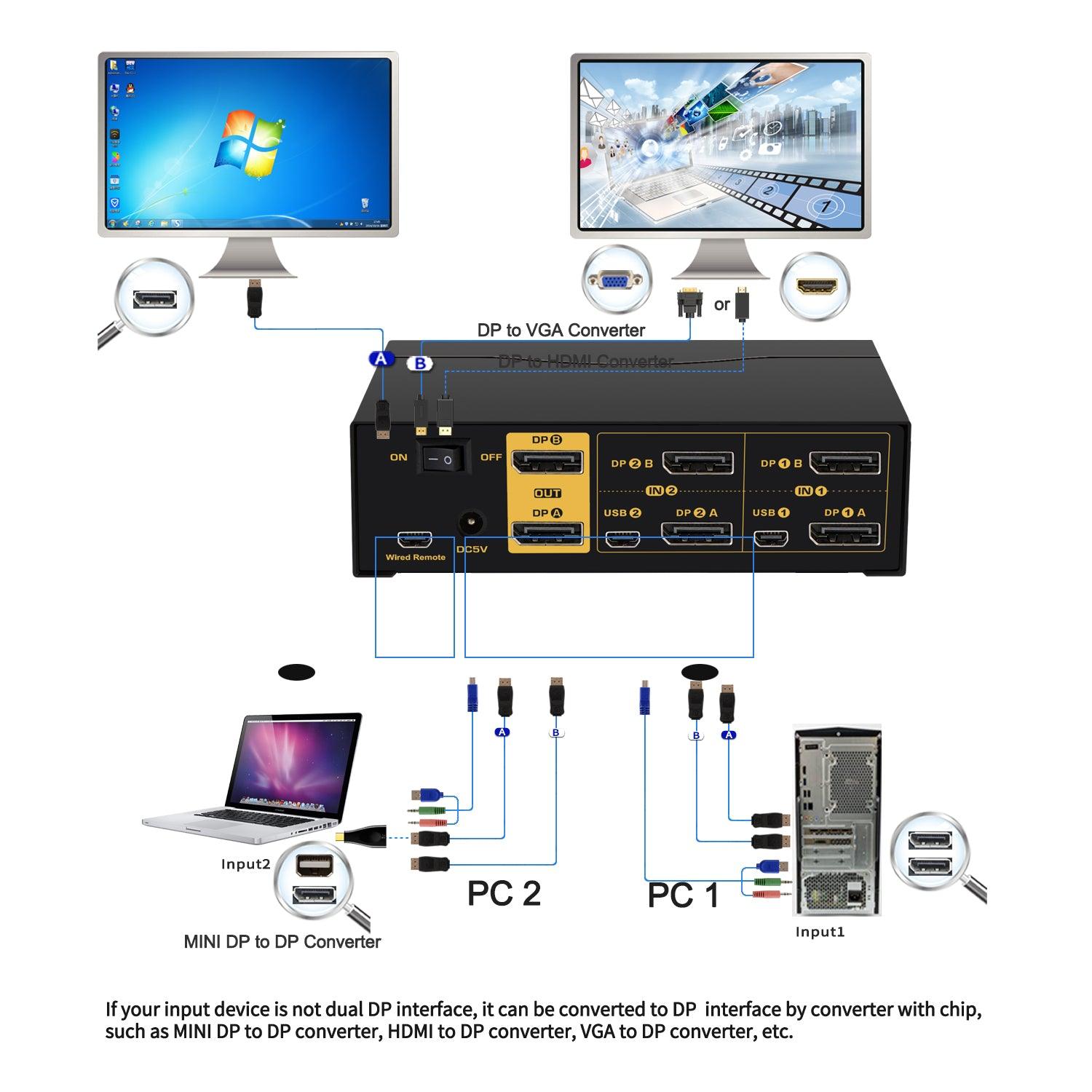 2 Port KVM Switch Dual Monitor DisplayPort 4K 60Hz CKL-622DP - CKL KVM Switches