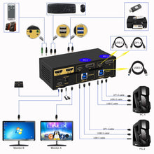 Load image into Gallery viewer, CKL 2x2 Matrix USB Type C +DisplayPort KVM Switch Dual Monitor USB 3.0 4K 60Hz, PC Monitor Keyboard Mouse Peripherals Sharing Box with Cables for 2 Computers or Laptops CKL-622TD-M
