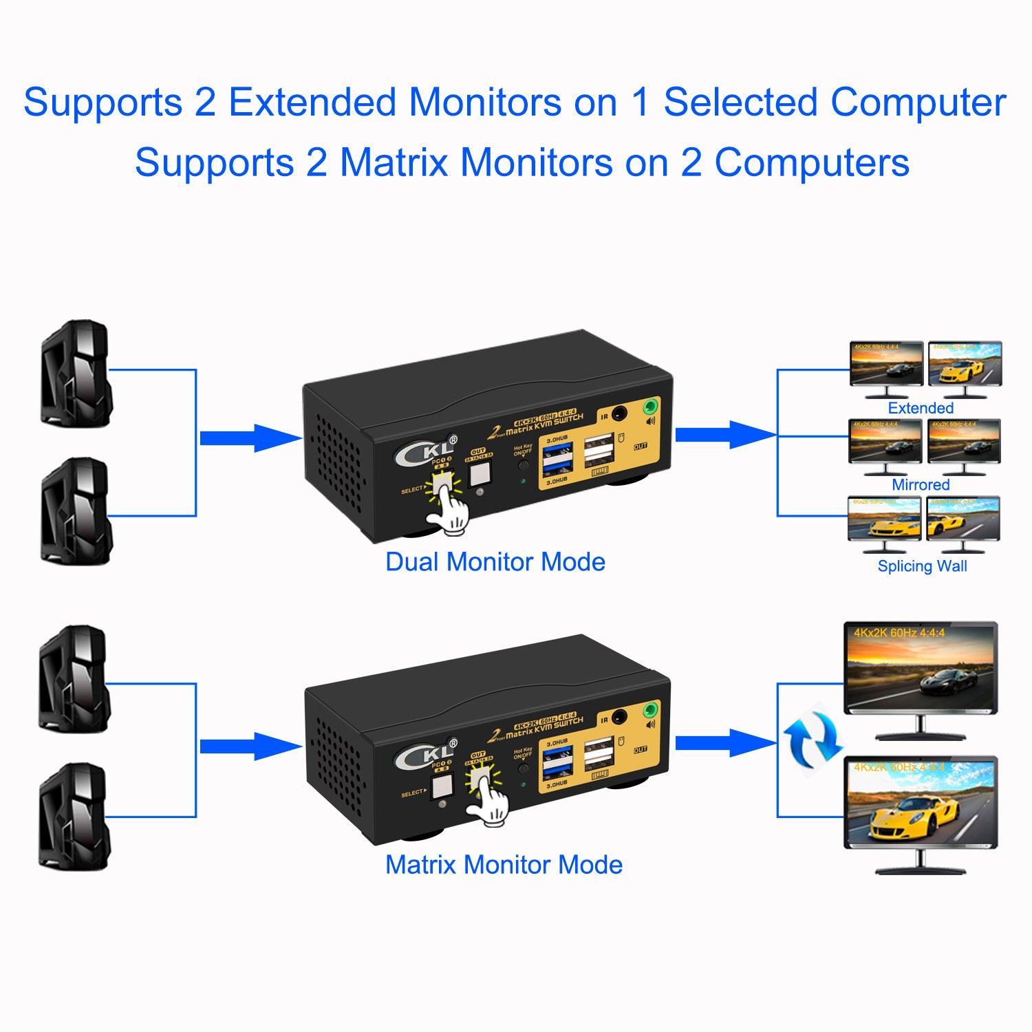 CKL 2x2 Matrix USB Type C +HDMI KVM Switch Dual Monitor USB 3.0 4K 60Hz, PC Monitor Keyboard Mouse Peripherals Sharing Box with Cables for 2 Computers or Laptops CKL-622TH-M - CKL KVM Switches
