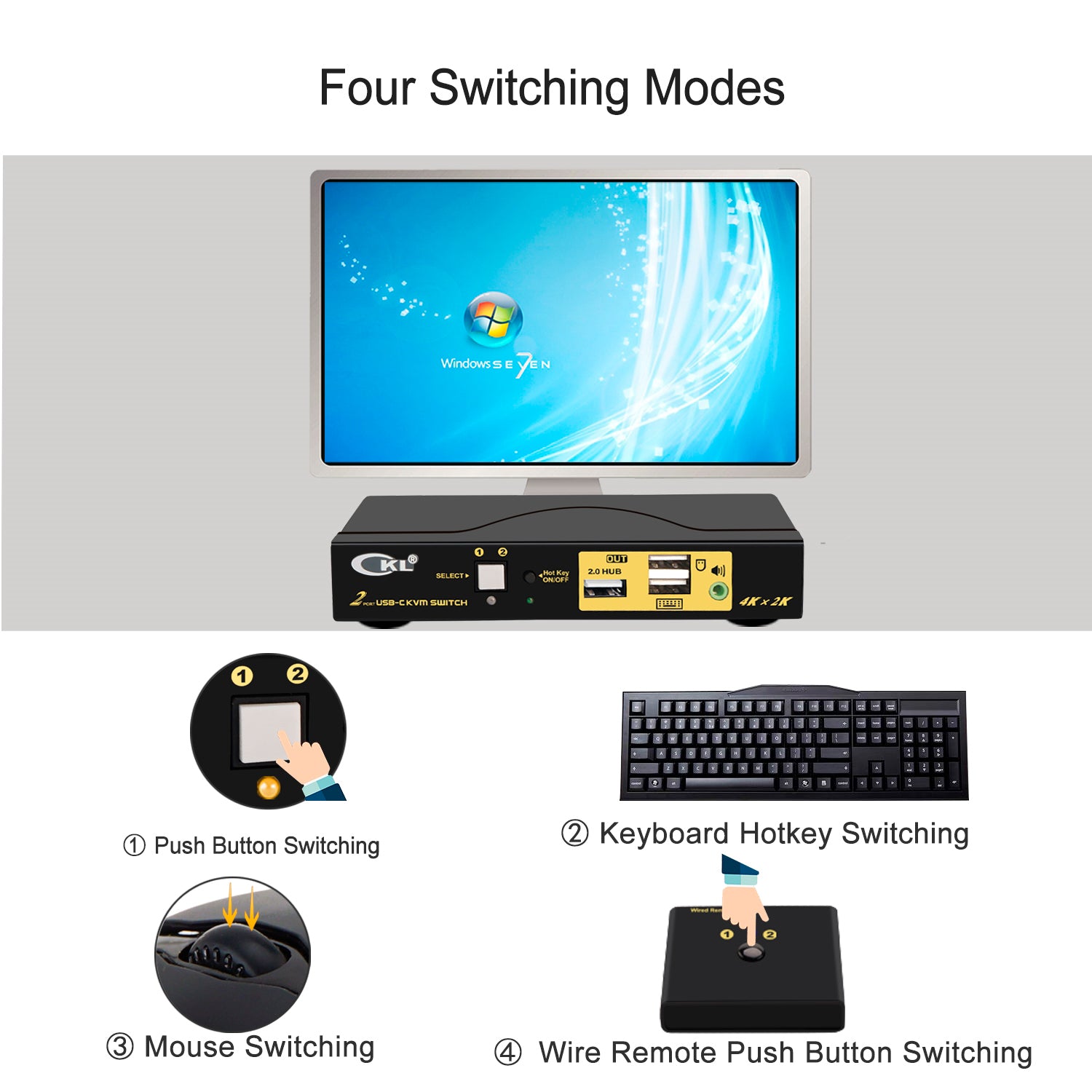 CKL 2 Port USB-C KVM Switch with Cable Support Windows 10, Mac OS 10, Android 9.0 or Above